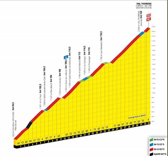 etapa tour 20 de julio